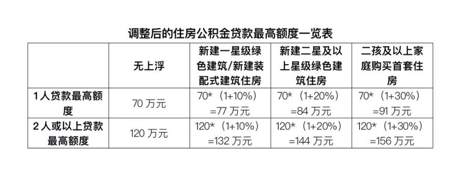 高额度贷款满足您的资金需求额度更高(高额度贷款满足您的资金需求额度更高怎么办)